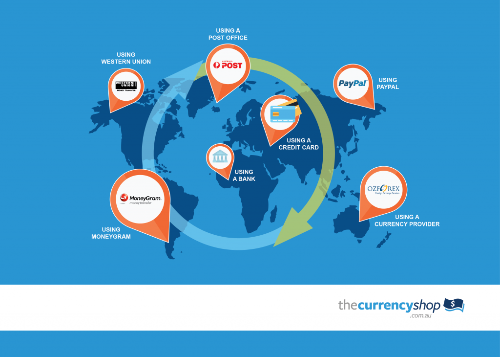 how-to-save-money-on-international-money-transfers-the-currency-shop