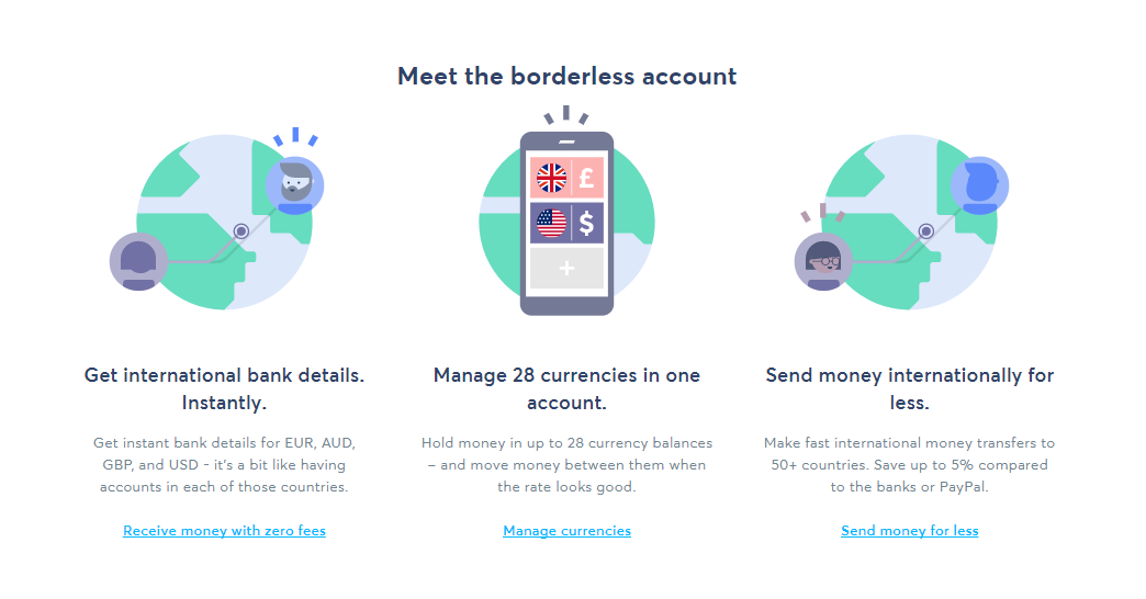 How To Receive Money From Overseas Using TransferWise